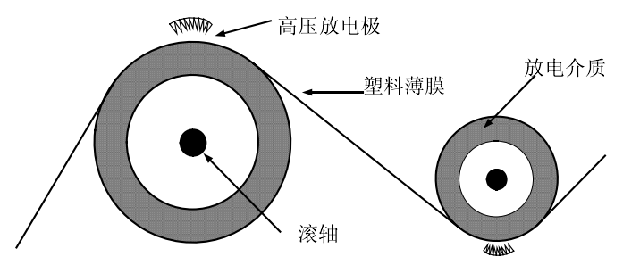 电晕处理设备结构